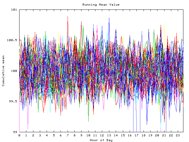 Mean deviation plot for indiv