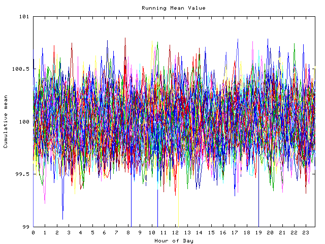 Mean deviation plot for indiv