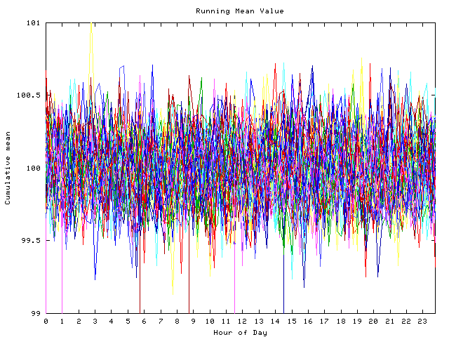 Mean deviation plot for indiv