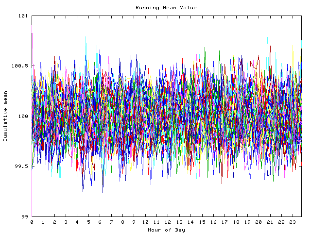 Mean deviation plot for indiv