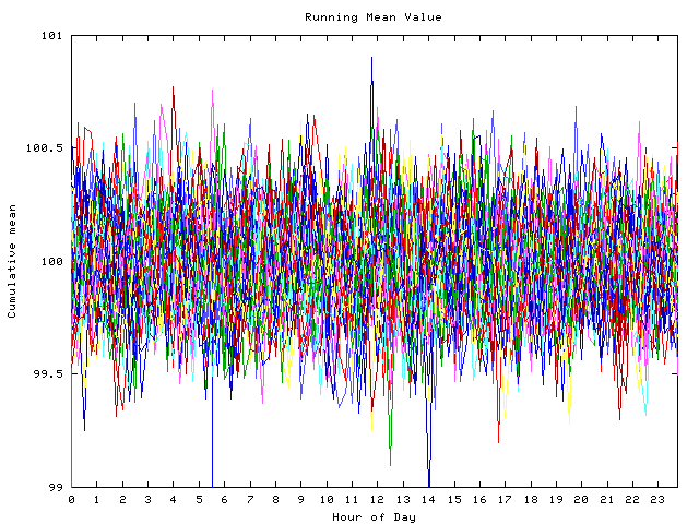 Mean deviation plot for indiv