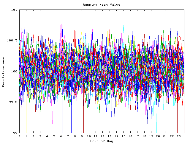 Mean deviation plot for indiv