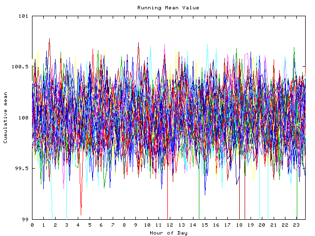 Mean deviation plot for indiv