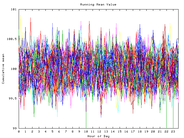 Mean deviation plot for indiv