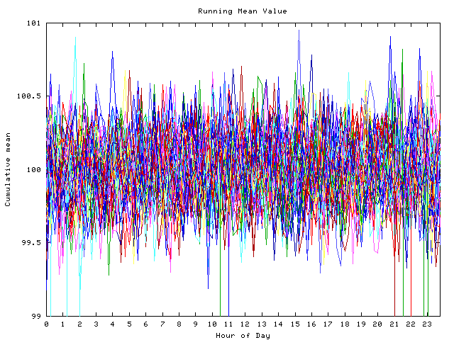 Mean deviation plot for indiv