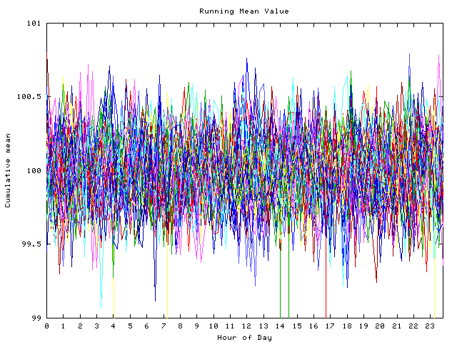 Mean deviation plot for indiv