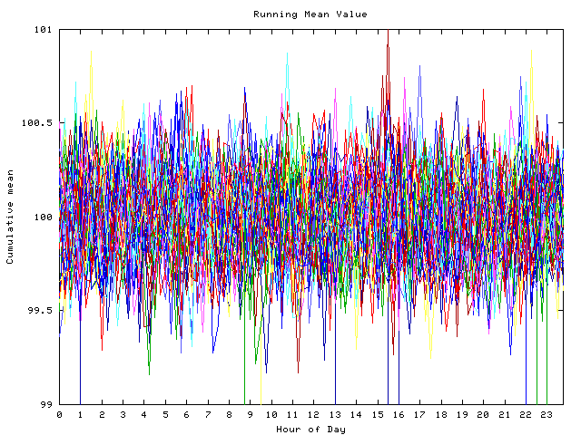 Mean deviation plot for indiv