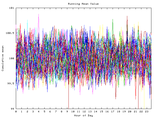 Mean deviation plot for indiv