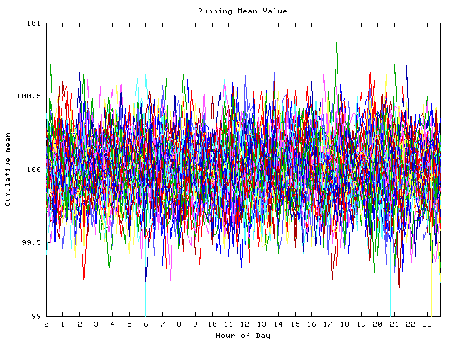 Mean deviation plot for indiv