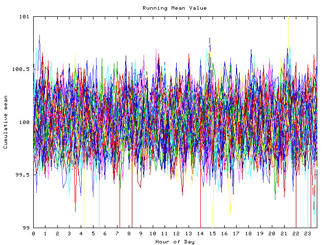 Mean deviation plot for indiv