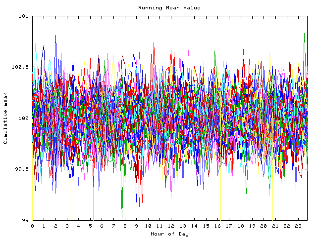 Mean deviation plot for indiv