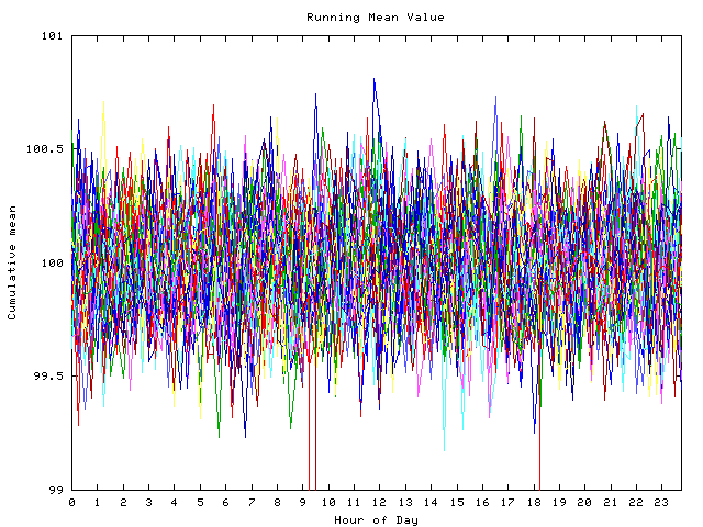 Mean deviation plot for indiv