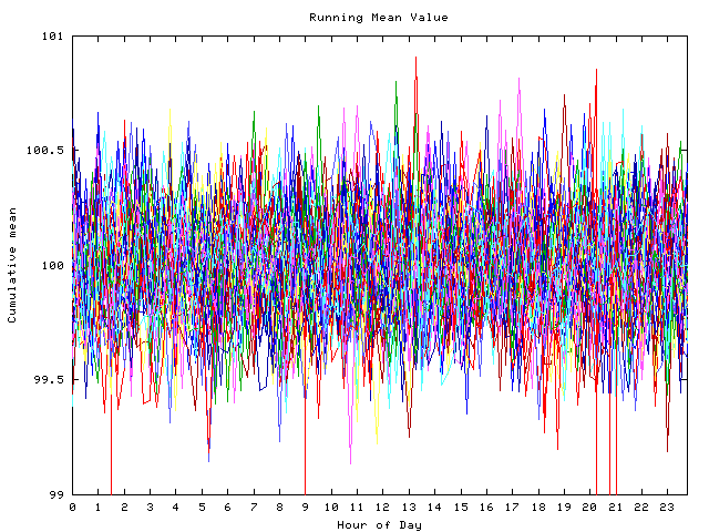 Mean deviation plot for indiv