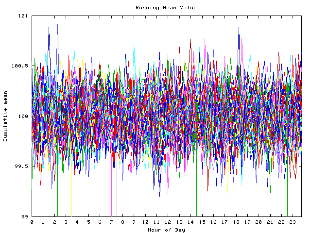 Mean deviation plot for indiv