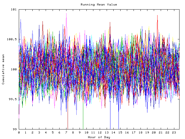 Mean deviation plot for indiv