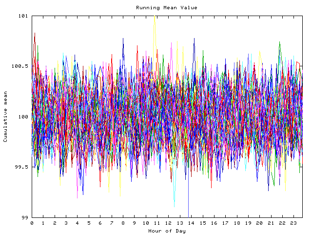 Mean deviation plot for indiv