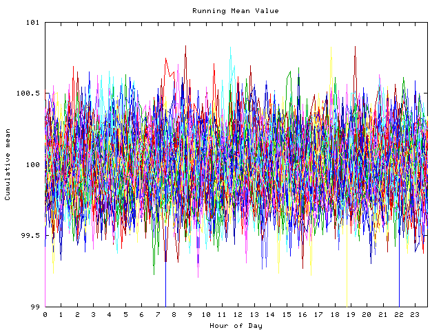 Mean deviation plot for indiv