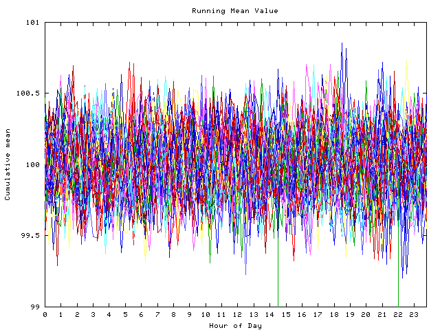 Mean deviation plot for indiv