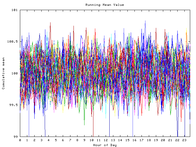 Mean deviation plot for indiv