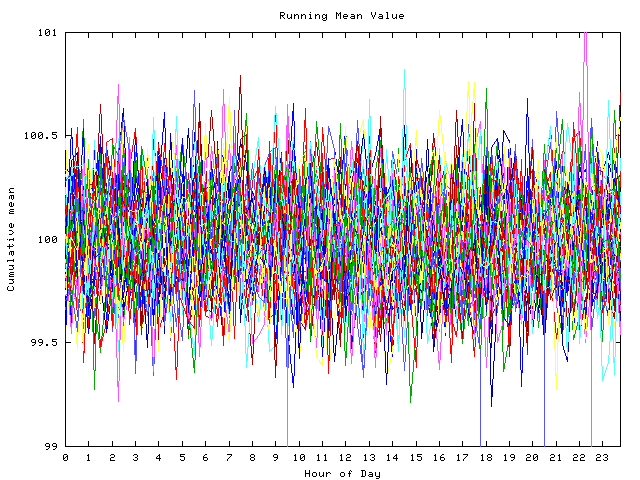 Mean deviation plot for indiv