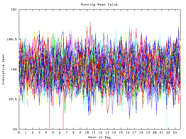 Mean deviation plot for indiv