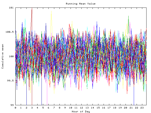 Mean deviation plot for indiv