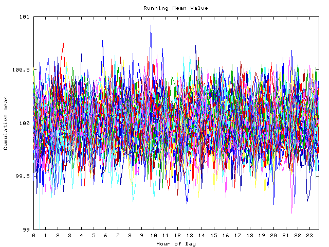 Mean deviation plot for indiv