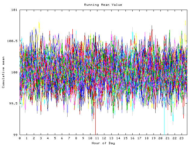 Mean deviation plot for indiv