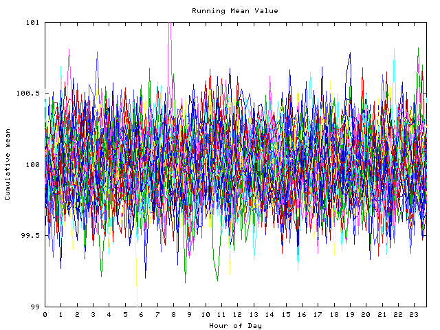 Mean deviation plot for indiv