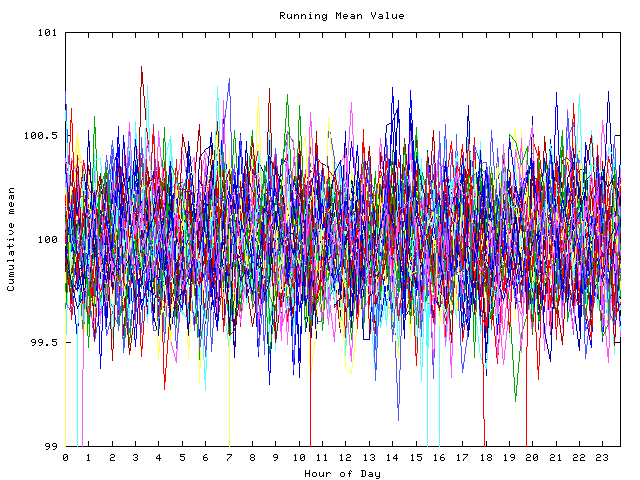 Mean deviation plot for indiv