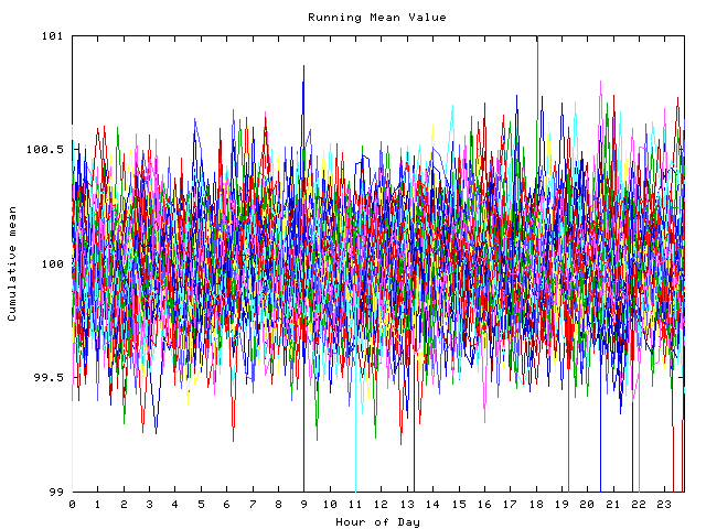 Mean deviation plot for indiv