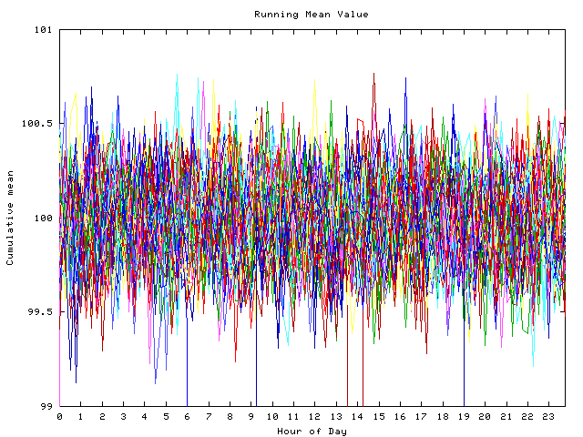 Mean deviation plot for indiv