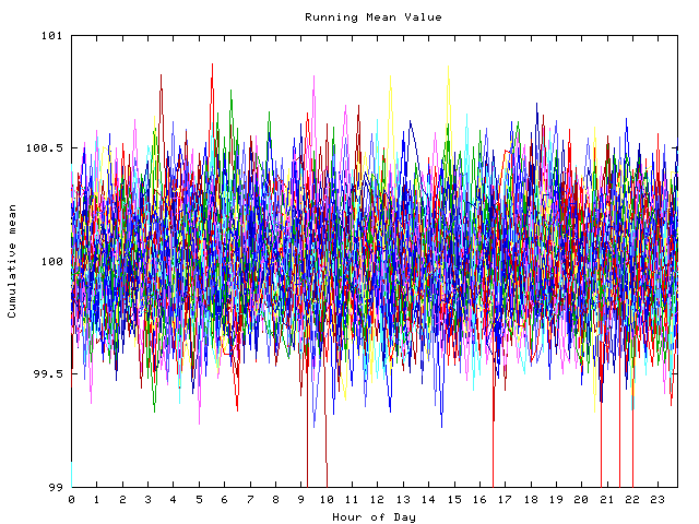 Mean deviation plot for indiv