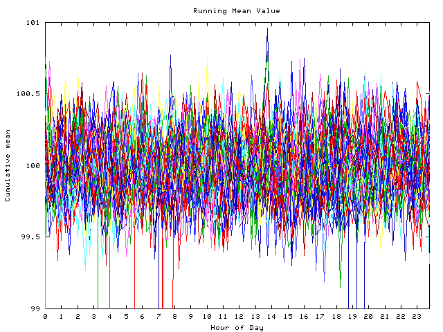 Mean deviation plot for indiv