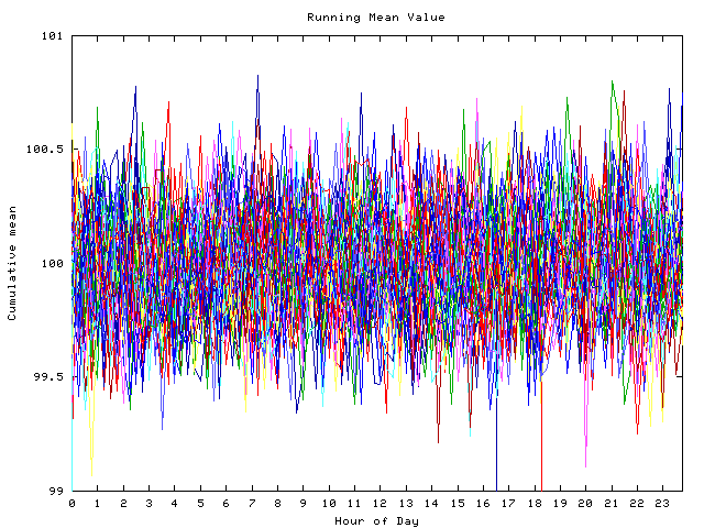 Mean deviation plot for indiv