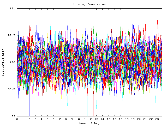 Mean deviation plot for indiv