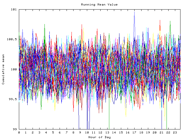 Mean deviation plot for indiv