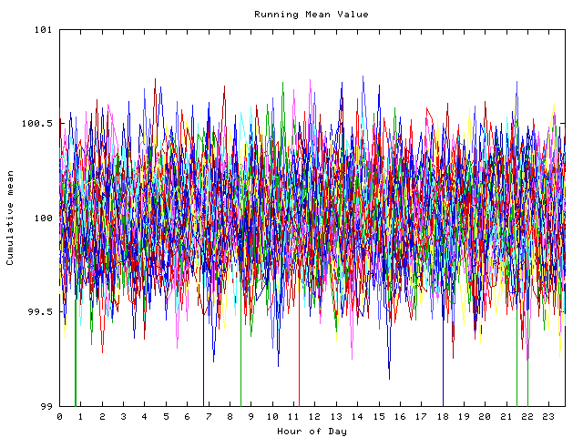 Mean deviation plot for indiv