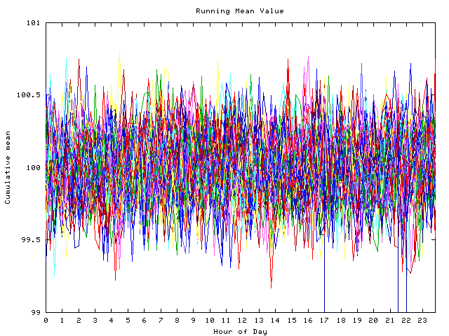 Mean deviation plot for indiv