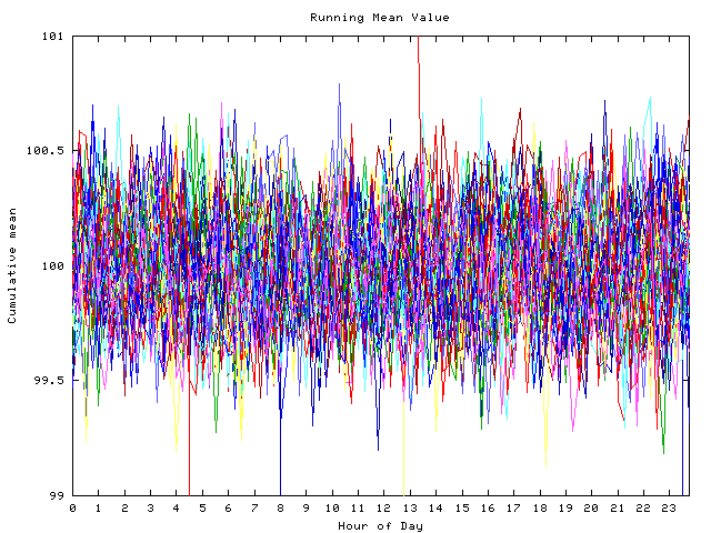 Mean deviation plot for indiv