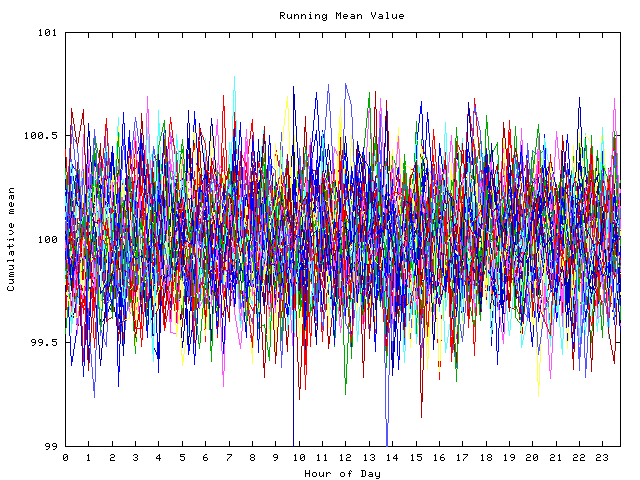 Mean deviation plot for indiv