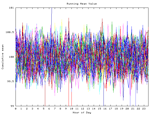 Mean deviation plot for indiv