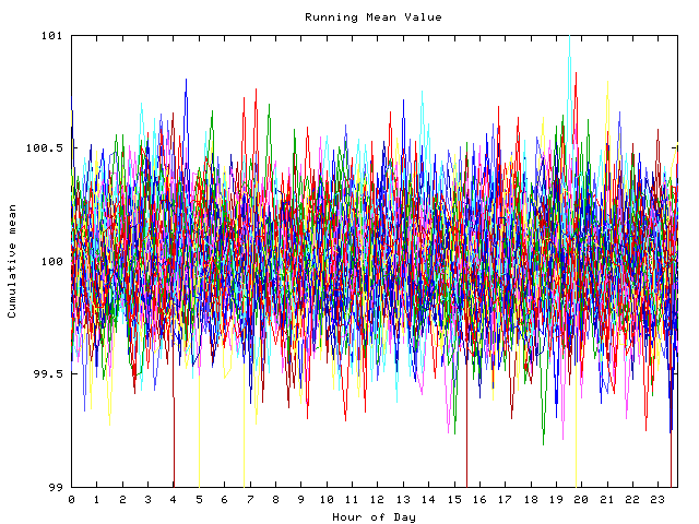 Mean deviation plot for indiv