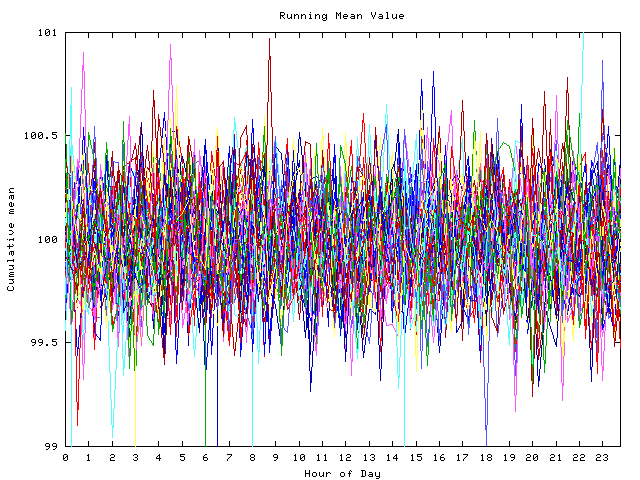 Mean deviation plot for indiv