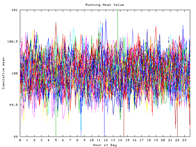 Mean deviation plot for indiv