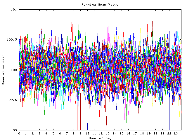 Mean deviation plot for indiv