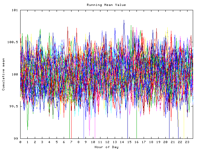 Mean deviation plot for indiv