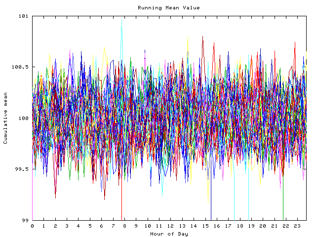 Mean deviation plot for indiv