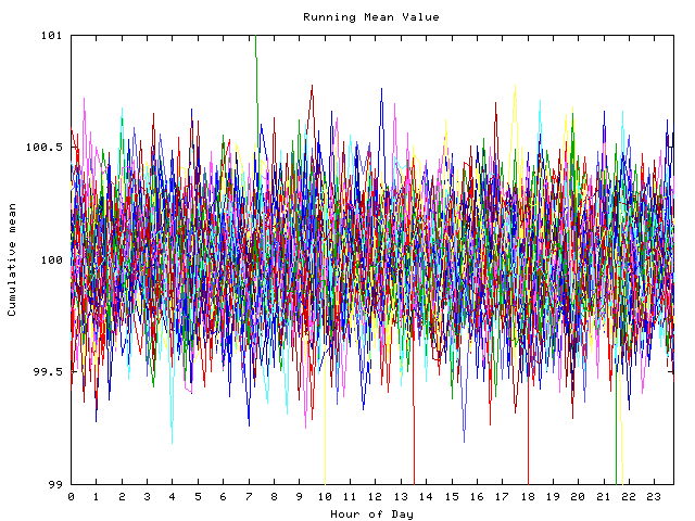 Mean deviation plot for indiv