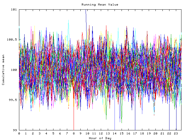 Mean deviation plot for indiv